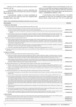 2 ARQUIVO DO AGRÔNOMO Nº 6 - SETEMBRO/94
Tabela 1. Chave de identificação dos distúrbios nutricionais em cana-de-açúcar.
Partes da planta Distúrbios
A1
. Folhas mais velhas afetadas.
B1
.Efeitosgeneralizadossobretodaaplanta;definhamentodasfolhasmaisvelhas.
C1
.Lâminasfoliaresuniformementeverde-clarasaamarelas;colmosficammaiscurtosemaisfinos;atrasonodesenvolvimentovegetativo.
D1
.Pontasemargensdasfolhasmaisvelhastornam-senecróticasprematuramente .............................................................................................. deficiência de N
D2
. Pequenas estrias cloróticas longitudinais começando no terço apical da folha; folhas mais velhas secam prematuramente do meiopara
aspontas ....................................................................................................................................................................................................... deficiência de Mo
C2
.Lâminasfoliaresverde-escurasaverde-azuladas;coloraçãovermelhaouroxaaparecefreqüentemente,particularmentenaspontasemar-
gens expostas diretamente à luz do sol; folhas mais finas, mais estreitas e mais curtas que o normal; folhas mais velhas amarelas, even-
tualmente definhando a partir das pontas e ao longo das margens; colmos menores e mais finos; perfilhamento escasso ou ausente ....................... deficiência de P
B2
.Efeitoslocalizadoscommosqueamentoouclorose.
C1
. Bordas e pontas das folhas mostram clorose amarelo-alaranjada; lesões cloróticas localizadas entre as nervuras ao longo das margens e
pontasdasfolhas;folhasmaisvelhaspodemtornar-setotalmentemarronsou"queimadas";colmosmaisfinos;descoloraçãovermelhasu-
perficialnafacesuperiordanervuraprincipal;folhasmaisnovasgeralmentepermanecemverde-escuras;cartuchodistorcido, produzindo
"topo de penca" ou aparência de "leque" ............................................................................................................................................................... deficiência de K
C2
. Aparência mosqueada ou clorótica começando nas pontas e ao longo das margens; lesões necróticas vermelhas resultando em aparência
de"ferrugem".Acascadocolmopodemostrarcoloraçãoamarronzadainternamente ........................................................................................ deficiência de Mg
C3
. Folhas mais velhas podem apresentar aparência de "enferrujadas" e podem morrer prematuramente (ver A2
.B1
.C1
)............................................ deficiência de Ca
B3
.Pequenasmanchasbrancascirculares(sardas),maisseverasnasfolhasmaisvelhas;perfilhamentoescasso;senescênciaprematuradasfolhas
mais velhas ................................................................................................................................................................................................................. deficiência de Si
A2
. Folhas novas afetadas.
B1
. Morte do meristema apical; folhas imaturas ficam torcidas e tornam-se necróticas.
C1
. Folhas novas enrolam-se para baixo, dando uma aparência de "gancho"; quando a deficiência é aguda, os cartuchos tornam-se necróticos
nas pontas e ao longo das margens; formação de minúsculas lesões cloróticas com centros necróticos que mais tarde tornam-se marrom-
avermelhadas;colmostornam-semaismoles,maisfinos,afilandorapidamenteemdireçãoaopontodecrescimento(verA1
.B2
.C3
) ................... deficiência de Ca
C2
. Folhas torcidas; lesões translúcidas ou em forma de "sacos de água" entre as nervuras; plantas novas com muitos perfilhos; folhas tendem
a ficar quebradiças; folhas do cartucho podem ficar cloróticas e mais tarde necróticas; freqüentemente chamada de doença do falso "Pok-
kah boeng"; também semelhante ao dano causado por alguns herbicidas ............................................................................................................... deficiência de B
B2
.Meristemaapicalpermanecevivo;folhasimaturasficamcloróticasemurchas,porém,semmanchasnecróticas.
C1
. Manchas verdes ("ilhas"); folhas eventualmente descoloridas que tornam-se finas como papel e enroladas quando a deficiência é severa;
colmosemeristemasperdem a turgidez (doença do"topocaído") eadquirem aparênciasemelhanteàborracha; perfilhamento reduzido ........... deficiência de Cu
C2
.Folhasjovensemelongaçãomurchamespecialmenteemdiasquenteseensolarados,porém,ofenômenoéreversível, geralmente recupe-
rando-se à noite (ver A3
. B2
) ................................................................................................................................................................................. deficiência de Cl
B3
. Meristema apical permanece vivo; folhas imaturas apresentam variados graus de clorose, mas não murcham.
C1
. Clorose internerval da ponta até o meio das folhas; estrias cloróticas podem tornar-se brancas e necróticas e as folhas podem desfiar por
ação do vento...................................................................................................................................................................................................... deficiência de Mn
C2
. Clorose internerval da ponta para a base das folhas; a planta inteira pode tornar-se clorótica ou branca quando a deficiência for severa .............. deficiência de Fe
C3
. Estrias cloróticas na lâmina foliar, coalescendo e formando uma faixa larga de tecido clorótico de cada lado da nervura central, mas não
seestendendoàmargemdafolha,excetoemcasosseverosdedeficiência;cloroseinicia-sevascularmente;faixaslongitudinais verde-cla-
ras ao longo das margens das folhas e verde-escuras ao longo da nervura central e das margens, originando-se da ponta para o meio da lâ-
mina; tecidos internervais permanecem verdes inicialmente, mas logo toda a lâmina foliar pode tornar-se clorótica, estendendo-se para a
base; folhas perceptivelmente curtas e largas na parte média e assimétricas; necrose na ponta da folha quando a deficiência é severa, pro-
gredindo da base para a ponta da lâmina foliar; perfilhamento reduzido e internódios mais curtos; colmos finos que podem perdera turgi-
dez(elásticos) ...................................................................................................................................................................................................... deficiência de Zn
C4
. Folhas jovens uniformemente cloróticas; podem desenvolver coloração roxo-clara; folhas menores e mais estreitas que as normais; col-
mosmuitofinos ...................................................................................................................................................................................................... deficiência de S
C5
. Estrias cloróticas mosqueadas ocorrendo em todo o comprimento da lâmina foliar; pontas e margens das folhas podem tornar-se necróti-
cas; sintomas manifestam-se entre 3 a 7 dias após exposição; folhas mais velhas não são afetadas ..................................................................... toxicidade de SO2
C6
. Clorose nas pontas e margens das folhas novas progredindo da base para a ponta da lâmina foliar; por último, a clorose estende-se às fo-
lhasmaisvelhas;tecidocloróticorapidamentetorna-senecrótico;pontasdasfolhaspodemficarseveramentequeimadas ..................................... toxicidade de B
A3
. Raízes afetadas
B1
. Formam-se poucas raízes laterais e aquelas que se formam apresentam pontas anormalmente engrossadas; danos às raízes lembram aqueles
causadospornematóides;plantastornam-sealtamentesusceptíveisaestressehídricoeàdeficiênciadefósforo ......................................................... toxicidade de Al
B2
. Raízes anormalmente curtas; aumento no número de raízes laterais ........................................................................................................................... deficiência de Cl
B3
. Raízes anormalmente curtas e com muito pouca ramificação lateral ........................................................................................................................... toxicidade de Cl
Além de C, H e O, a planta necessita de uma série de outros
nutrientes, que são:
• macronutrientes: exigidos em maiores quantidades (kg/
ha): nitrogênio (N), fósforo (P), potássio (K), cálcio (Ca), magnésio
(Mg) e enxofre (S).
• micronutrientes: exigidos em menores quantidades (g/
ha): boro (B), cloro (Cl), cobre (Cu), ferro (Fe), manganês (Mn),
molibdênio (Mo) e zinco (Zn).
A falta de qualquer macro ou micronutriente no solo ou no
adubo faz com que haja uma redução na produtividade da cana e,
conseqüentemente, na de açúcar. Quando a deficiência nutricional
é pronunciada, a planta revela sintomas típicos que são descritos na
Tabela 1 (ANDERSON & BOWEN, 1992).
A cana-de-açúcar, como muitas gramíneas, é uma planta
acumuladora de silício (Si). Em condições de campo, quando as
lâminas foliares contêm menos que 1,4% de Si a planta pode
 