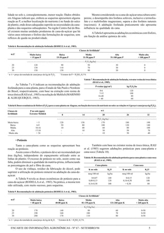 ENCARTE DO INFORMAÇÕES AGRONÔMICAS - Nº 67 - SETEMBRO/94 5
Também com base no extrator resina de troca iônica, RAIJ
et al. (1985) sugerem adubações potássicas para cana-planta e
cana-soca (Tabela 10).
Tabela10.Recomendaçõesdeadubaçãopotássicaparacana-plantaecana-soca
(RAIJ et al., 1985).
Cana-planta Cana-soca
K no solo K2
O K no solo K2
O
meq/100 ml kg/ha meq/100 ml kg/ha
0-0,07 140 0-0,15 120
0,08-0,15 120 0,16-0,30 100
0,16-0,30 100 > 0,30 80
lidade no solo e, conseqüentemente, menor reação. Dados obtidos
em Alagoas indicam que, embora as soqueiras apresentem alguma
reação ao P, a melhor localização do nutriente é no fundo do sulco
de plantio, onde doses adequadas suprirão as necessidades da cana-
planta e das soqueiras subseqüentes. Na região Centro-Sul do Bra-
sil existem muitas unidades produtoras de cana-de-açúcar que há
vários anos retiraram o fósforo das formulações de soqueiras, sem
reflexos de queda na produtividade.
Tabela 9. Recomendações de adubação potássica (RODELLA et al., 1983).
Classes de fertilidade2
Muito baixa Baixa Média Alta Muito alta
< 40 ppm K 40-80 ppm K 81-130 ppm K 131-260 ppm K > 260 ppm K
- - - - - - - - - - - - - - - - - - - - - - - - - - - - - - - - - - - - - - - - - - - - - - K2
O(kg/ha) - - - - - - - - - - - - - - - - - - - - - - - - - - - - - - - - - - - - - - - - - - - - - - - - - - -
20 170 140 90 60 0-50
25 190 160 100 70 0-50
30 200 170 110 80 0-50
1
w /t = preço da tonelada de cana/preço do kg de K2
O. 2
Extrator de K = H2
SO4
0,5 N.
w/t1
Mesmoconsiderando-seacana-de-açúcarumaculturasemi-
perene, o desempenho dos fosfatos solúveis, inclusive o termofos-
fato e o multifosfato magnesiano, supera a dos fosfatos naturais
(nacionais). A adubação fosfatada praticamente não apresenta
influência na qualidade da cana.
ATabela6apresentaasadubaçõeseconômicascomfósforo,
em função da análise química do solo.
• Potássio
Tanto a cana-planta como as soqueiras apresentam boa
reação ao potássio.
Assim como o fósforo, o potássio deve ser recomendado por
área (kg/ha), independente do espaçamento utilizado entre as
linhas de plantio. O excesso de potássio no solo, assim como sua
falta, podem diminuir a qualidade da matéria-prima, influenciando
as porcentagens de pol e fibra da cana.
O uso da vinhaça, resíduo da fabricação do álcool, pode
suprimir a utilização do potássio mineral na adubação da cana-de-
açúcar.
A Tabela 9 revela as doses econômicas de potássio para a
cana-de-açúcar (RODELLA et al., 1983). Na prática, a mesma tem
sido utilizada, com muito sucesso, para soqueiras.
Tabela8.Doseseconômicasdefósforo(P2
O5
)paraacana-plantaemAlagoas,emfunçãodosteoresdonutrientenosoloeasrelaçõesw/t(preçotcana/preçokgP2
O5
).
w/t
8 14 20 26 32
- - - - - - - - - - - - - - - - - - - - - - - - - - - - - - - - - P2
O5
(kg/ha) - - - - - - - - - - - - - - - - - - - - - - - - - - - - - - - - - - - - - - -
Muito baixa < 5 120 150 170 180 190
Baixa 6-9 50 80 100 120 140
Média 10-16 10 40 60 80 100
Alta 17-34 - 10 30 50 70
Muito alta > 34 - - 10 30 40
Classes de
fertilidade
P no solo (ppm)
Extrator Mehlich
As Tabelas 7 e 8 indicam as recomendações de adubação
fosfatada para a cana-planta, para o Estado de São Paulo e Nordeste
do Brasil, respectivamente, com base na extração com resina de
trocaiônica(RAIJetal.,1985)enasoluçãodeMehlich(MARINHO
& ALBUQUERQUE, 1983).
Tabela 6. Recomendações de adubação fosfatada (RODELLA et al., 1983).
Classes de fertilidade2
Muito baixa Baixa Média Alta Muito alta
< 15 ppm P 15-30 ppm P 31-50 ppm P 51-100 ppm P > 100 ppm P
- - - - - - - - - - - - - - - - - - - - - - - - - - - - - - - - - - - - - - - - - - - - - - - - P2
O5
(kg/ha) - - - - - - - - - - - - - - - - - - - - - - - - - - - - - - - - - - - - - - - - - - - - - - - - - -
20 120 90 50 30 0
25 130 110 70 30 0
30 150 130 90 30 0
1
w /t = preço da tonelada de cana/preço do kg de P2
O5
. 2
Extrator de P = H2
SO4
0,5 N.
w/t1
Tabela7.Recomendaçãodeadubaçãofosfatada,extratorresinadetrocaiônica
(RAIJ et al., 1985).
P-resina (µµµµµg/cm3
) kg P2
O5
/ha
0-6 120
7-15 100
16-40 80
> 40 60
 