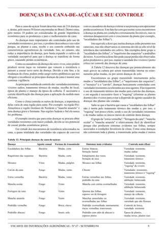 ENCARTE DO INFORMAÇÕES AGRONÔMICAS - Nº 67 - SETEMBRO/94 9
Para a cana-de-açúcar foram descritas mais de 216 doenças
e, destas, pelo menos 58 foram encontradas no Brasil. Dentre estas,
pelo menos 10 podem ser consideradas de grande importância
econômica para os produtores e para o melhoramento da cana.
As doenças mais importantes são controladas pelo uso de
variedadesresistentese,porisso,o produtordesconheceoseuvalor
porque, ao plantar a cana, recebe o seu controle embutido nas
características agronômicas da variedade. Isto, no entanto, não
reduz a importância da doença, pois basta expandir o cultivo de
variedade susceptível para que a doença se manifeste de forma
grave, causando perdas econômicas.
Como os causadores de doença são seres vivos, estes podem
produzir novas raças ou variantes que vencem a resistência e
passam a causar novo surto da doença. Devido a este fato, e às
mudanças do clima, podem então surgir surtos epidêmicos que nos
obrigam a reconhecer as principais doenças da cana e manter uma
contínua vigilância.
Asprincipaismedidasdecontrolesão:variedadesresistentes,
viveiros sadios, tratamento térmico de mudas, escolha do local,
época de plantio e manejo da época de colheita. É necessária a
correta identificação das doenças para a aplicação da medida mais
eficiente.
Como o clima controla os surtos de doenças, a importância
delas varia de uma região para outra. Por exemplo: na região Pré-
Amazônica e região litorânea do Nordeste a "mancha amarela" é
uma doença grave e limitante. Nas regiões Sudeste e Sul ela nunca
foi problema.
O exemplo mostra que para estas doenças se procura obter
variedades resistentes com maior cuidado, devido ao seu potencial
de causar perdas econômicas graves.
Em virtude dos mecanismos de resistência selecionados na
cana, a quase totalidade das variedades são capazes de conviver
comoscausadoresdedoençaetolerarasuapresençasemapresentar
perdaseconômicas.Estefatofazcomquemuitasvezesencontremos
a doença na planta em condições extremamente favoráveis, mas os
sintomas desaparecem com o crescimento da planta (por exemplo,
"escaldadura das folhas").
Isto equivale a dizer que muitas doenças estão presentes nos
canaviais, mas não observamos os sintomas devido ao alto nível de
tolerância das variedades em cultivo. São exemplos deste grupo a
"escaldadura das folhas", o "raquitismo das soqueiras" e podridões
deraízes.Aocorrênciadestefatopodecausarperdasnãoobservadas
pelos produtores e, por isso, manter a sanidade dos viveiros é ponto
crítico no controle das doenças de cana.
A Tabela 12 descreve dez doenças que potencialmente são
mais graves na cultura por serem transmitidas interna ou exter-
namente pelas mudas, ou por serem doenças do solo.
Encontramos no grupo transmitido internamente pelas
mudas a "escaldadura das folhas", o "raquitismos das soqueiras",
o "mosaico" e o "carvão", doenças basicamente controladas com
variedadesresistentesoutolerantesaosseusagentes.Elasrequerem
o uso de tratamento térmico das mudas para curá-las das doenças,
e em seguida é necessário fazer o "roguing" (eliminar as plantas
doentes) dos viveiros para evitar a dispersão do agente causador da
doenças das plantas não curadas.
Sabe-se que a bactéria que causa a "escaldadura das folhas"
não é morta pelo tratamento térmico das mudas e, por isso, o
"roguing" tem pouco efeito, sendo o uso de variedades resistentes
e de mudas sadias os únicos meios de controle desta doença.
O grupo da "estria vermelha", "ferrugem da cana", "mancha
ocular" e "mancha amarela" é relativamente fácil de identificar
porque elas produzem sintomas evidentes nas folhas, sempre
associados a condições favoráveis de clima. Como estas doenças
não colonizam toda a planta, a transmissão pelas mudas é menos
Tabela 12. Principais doenças da cana-de-açúcar.
Doença Agente causal Formas de transmissão Sintomas mais evidentes Controle mais eficaz
Escaldadura das folhas Bactéria Mudas, corte Estrias brancas, Variedade resistente,
brotação lateral mudas sadias
Raquitismo das soqueiras Bactéria Mudas, corte Entupimento dos vasos, Variedade resistente,
brotação de soca tratamento térmico
Mosaico Vírus Mudas, pulgões Mosaico nas folhas Variedade resistente,
"roguing" do viveiro
Carvão da cana Fungo Mudas, vento Chicote Variedades resistentes,
tratamento térmico e "roguing"
Estria vermelha Bactéria Mudas, vento Estrias vermelhas nas folhas, Variedade resistente,
podridão da cana adubação balanceada
Mancha ocular Fungo Vento Mancha com estrias avermelhadas Variedade resistente,
adubação balanceada
Ferrugem da cana Fungo Vento Queima das folhas, Variedade resistente,
esporos cor de ferrugem manejo da colheita
Mancha amarela Fungo Vento Manchas amareladas ou Variedade resistente,
avermelhadas nas folhas variedade que não floresce
Podridão vermelha Fungo Broca, chuva Podridão avermelhada internamente, Controle de broca,
riscas vermelhas transversais variedade resistente
Podridão abacaxi Fungo Inseto, solo Podridão com odor de abacaxi e Época de plantio,
esporos pretos mudas novas, plantio raso
DOENÇAS DA CANA-DE-AÇÚCAR E SEU CONTROLE
 