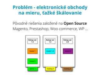 Problém - elektronické obchody
na mieru, ťažké škálovanie
Pôvodné riešenia založené na Open Source
Magento, Prestashop, Wo...