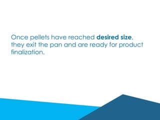 Once pellets have reached desired size,
they exit the pan and are ready for product
finalization.
 