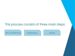 This process consists of three main steps:
Pre-conditioning Pelletization Drying
 