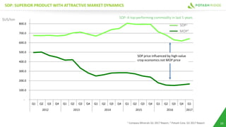 SOP: A top performing commodity in last 5 years
SOP: SUPERIOR PRODUCT WITH ATTRACTIVE MARKET DYNAMICS
1 Compass Minerals Q1 2017 Report, 2 Potash Corp Q1 2017 Report
SERVING AN UNDERSERVED MARKET
10
MOP2
SOP1
$US/ton
-
100.0
200.0
300.0
400.0
500.0
600.0
700.0
800.0
Q1 Q2 Q3 Q4 Q1 Q2 Q3 Q4 Q1 Q2 Q3 Q4 Q1 Q2 Q3 Q4 Q1 Q2 Q3 Q4 Q1
2012 2013 2014 2015 2016 2017
SOP price influenced by high-value
crop economics not MOP price
 