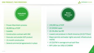 ONE PRODUCT, TWO PROCESSES
14
• Proven Mannheim process
• 40,000 tpy of SOP
• Scalable
• Construction contract with SNC
• Granular and soluble SOP product
• 15-month construction
• Several commercial agreements in place
• 230,000 tpy of SOP
• US $456M capex
• 20.1% after tax IRR
• Lowest cost producer in North America (US $177/ton)
• Major permits and water rights secured; infrastructure
nearby
• US $107M in average annual cash flow
• NPV (after tax 10%) US $489M
Valleyfield
(Quebec)
Blawn
Mountain
(Utah)
TSX:PRK
 