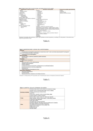 Tabla 4.
Tabla 5.
Tabla 6.
 