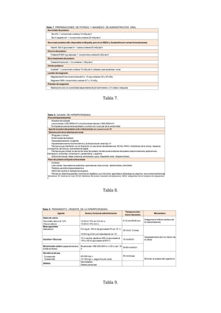 Tabla 7.
Tabla 8.
Tabla 9.
 