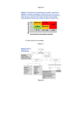 Figura 6.
Figura 7.
Figura 8.
 
