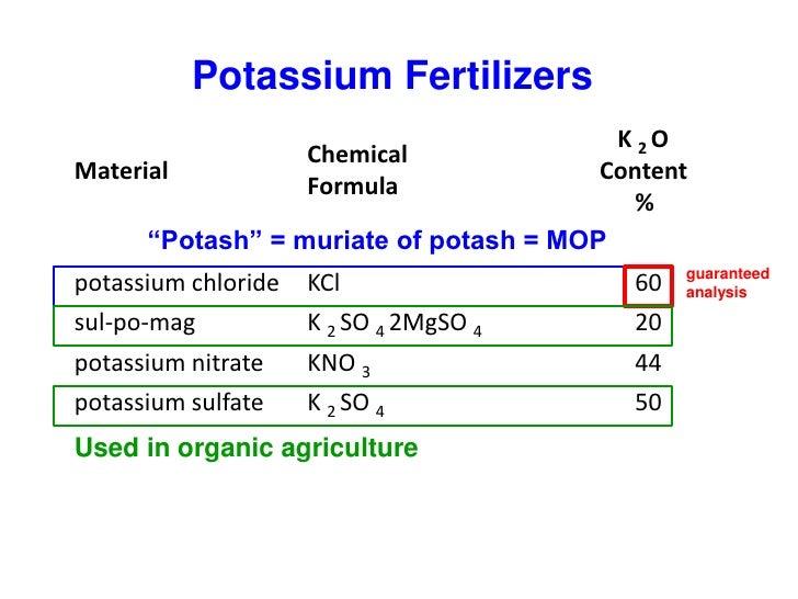 Potassium