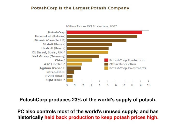 Potassium