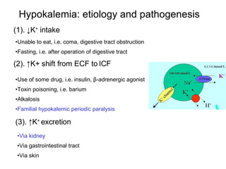 Hypokalemia: etiology and pathogenesis (3). ↑K +  excretion Unable to eat, i.e. coma, digestive tract obstruction Fasting, i.e. after operation of digestive tract (1). ↓K +  intake (2). ↑K+ shift from ECF to ICF Use of some drug, i.e. insulin,  β -adrenergic agonist Toxin poisoning, i.e. barium Alkalosis Familial  hypokalemic  periodic paralysis Via kidney Via gastrointestinal tract Via skin 