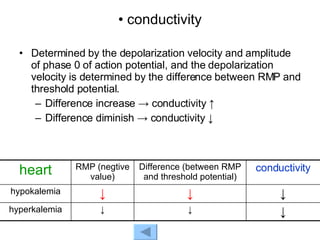 conductivity Determined by the depolarization velocity and amplitude of phase 0 of action potential, and the depolarization velocity is determined by the difference between RMP and threshold potential. Difference increase -> conductivity ↑ Difference diminish -> conductivity ↓ ↓ ↓ ↓ hyperkalemia ↓ ↓ ↓ hypokalemia conductivity Difference (between RMP and threshold potential) RMP (negtive value) heart 