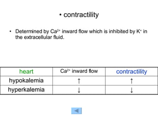 contractility Determined by Ca 2+  inward flow which is inhibited by K +  in the extracellular fluid. ↓ ↓ hyperkalemia ↑ ↑ hypokalemia contractility Ca 2+  inward flow heart 