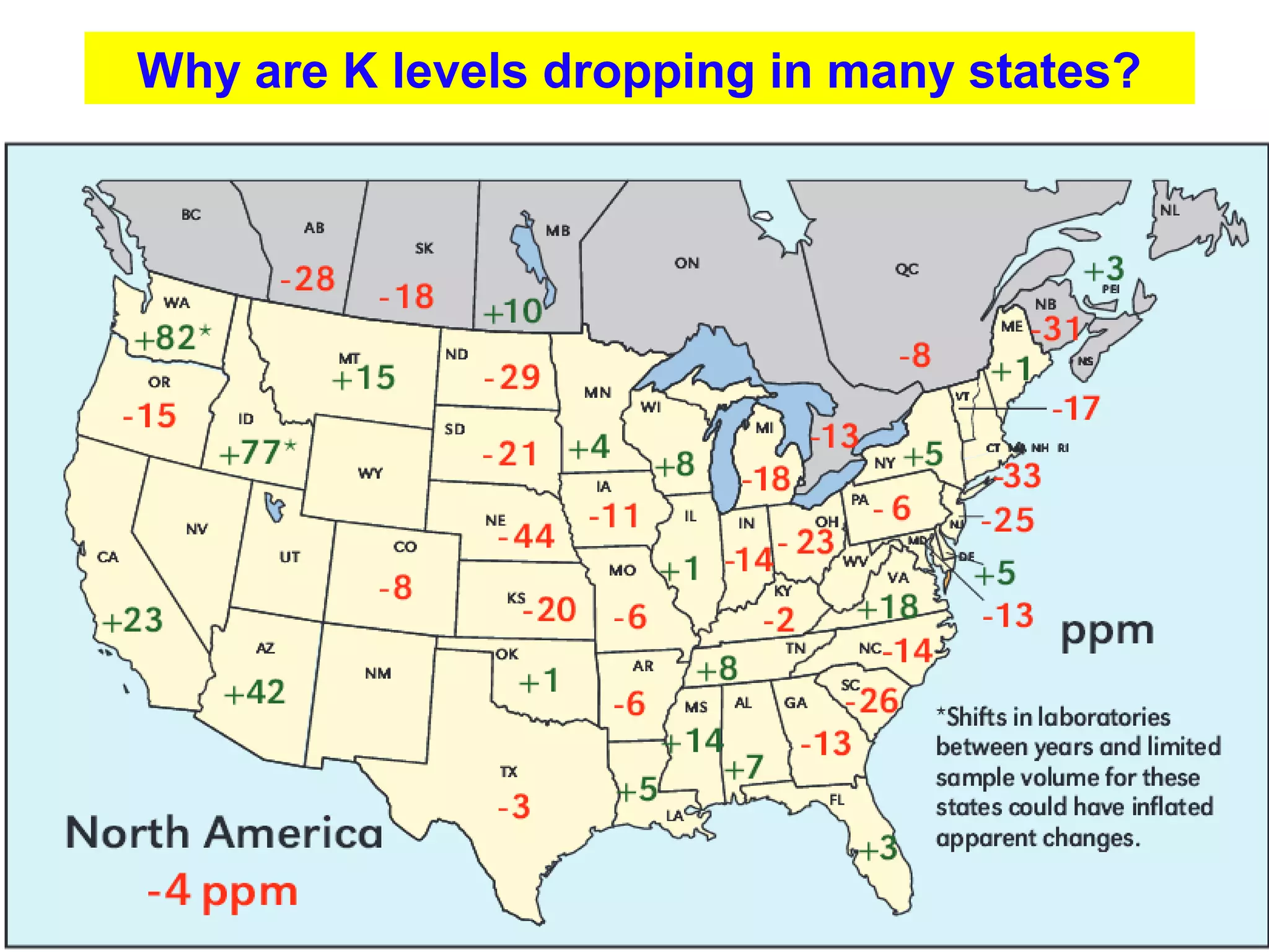 Why are K levels dropping in many states?

 