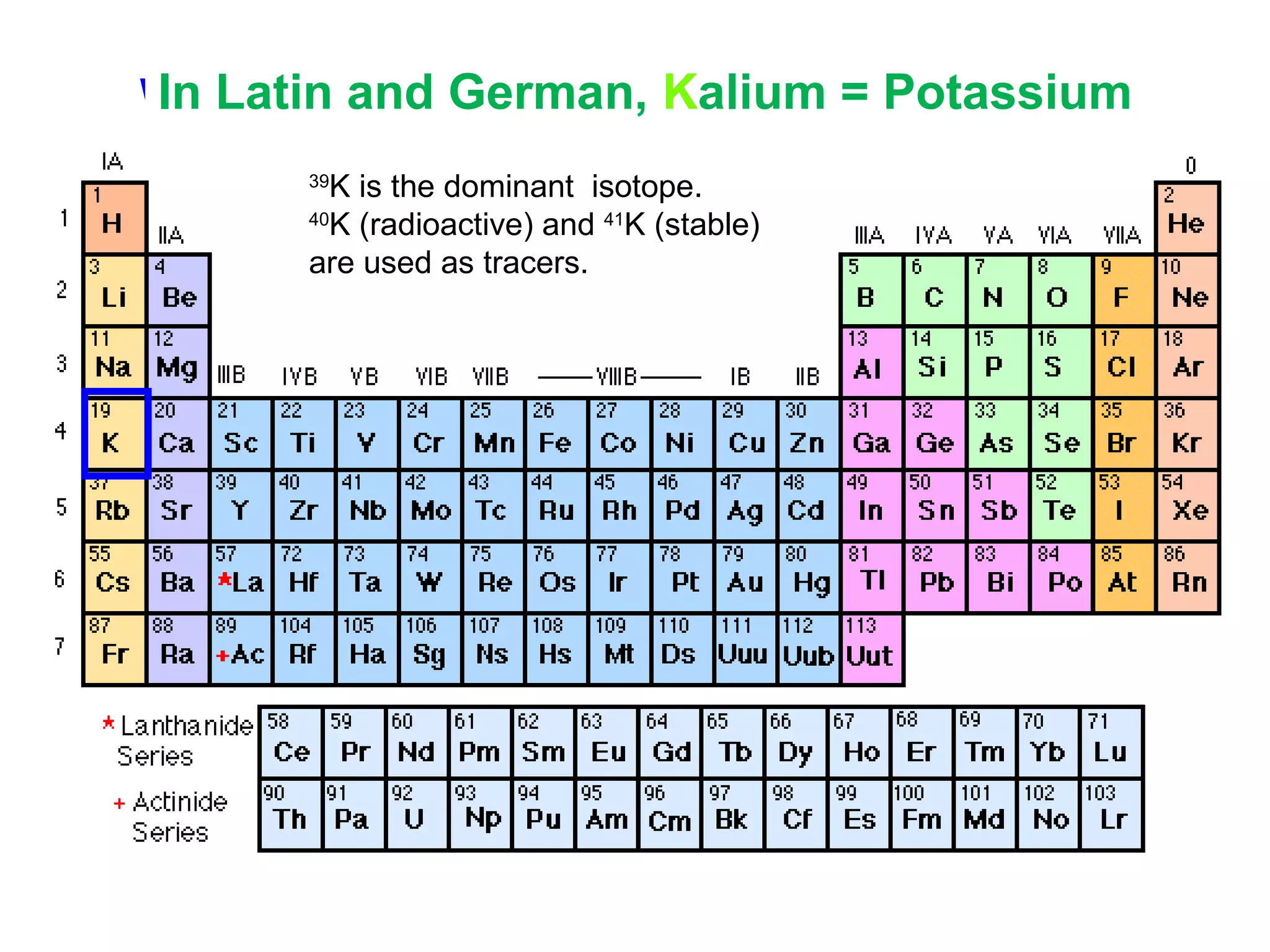 K

Why is potassium represented by thePotassium ?
In Latin and German, Kalium = symbol
K is the dominant isotope.
40
K (radioactive) and 41K (stable)
are used as tracers.
39

 