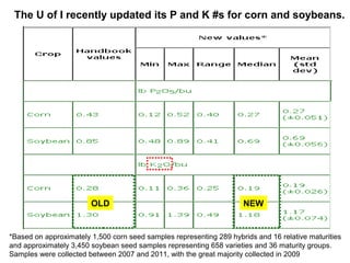 The U of I recently updated its P and K #s for corn and soybeans.

OLD

NEW

*Based on approximately 1,500 corn seed samples representing 289 hybrids and 16 relative maturities
and approximately 3,450 soybean seed samples representing 658 varieties and 36 maturity groups.
Samples were collected between 2007 and 2011, with the great majority collected in 2009

 