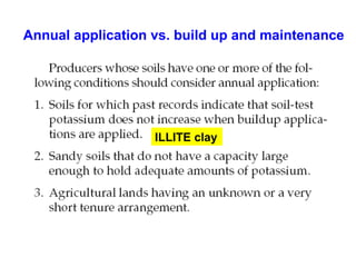 Annual application vs. build up and maintenance

ILLITE clay

 