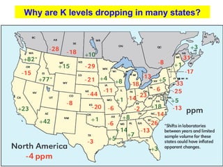 Why are K levels dropping in many states?

 