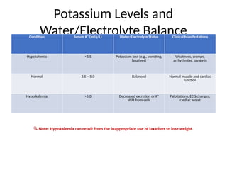 Potassium_Balance_Table.pptxPRESENTATION | PPTX