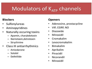 Potassium channel modulators | PPTX