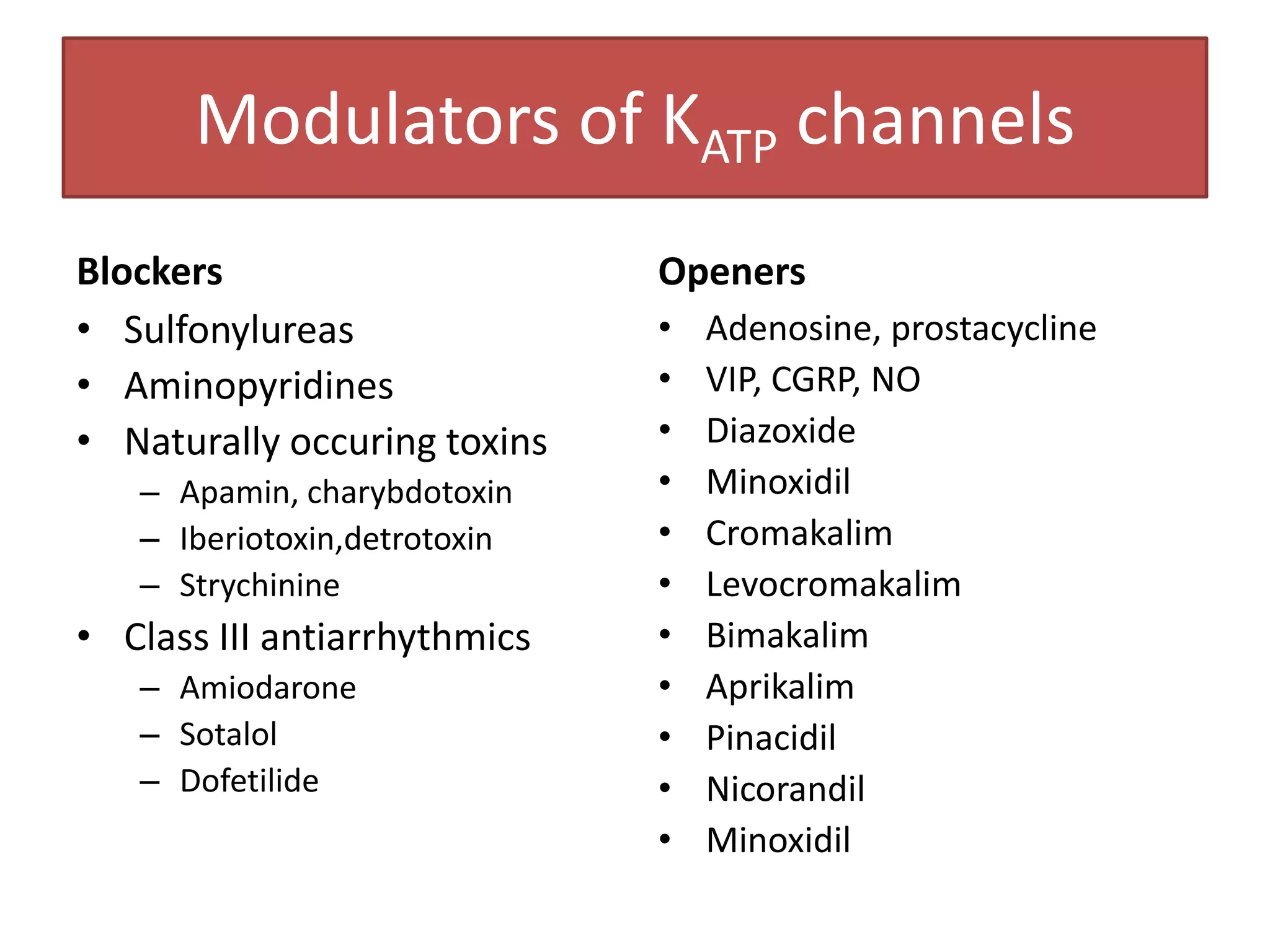 Modulators of KATP channels
Blockers                      Openers
• Sulfonylureas               •   Adenosine, prostacycline
• Aminopyridines              •   VIP, CGRP, NO
• Naturally occuring toxins   •   Diazoxide
   – Apamin, charybdotoxin    •   Minoxidil
   – Iberiotoxin,detrotoxin   •   Cromakalim
   – Strychinine              •   Levocromakalim
• Class III antiarrhythmics   •   Bimakalim
   – Amiodarone               •   Aprikalim
   – Sotalol                  •   Pinacidil
   – Dofetilide               •   Nicorandil
                              •   Minoxidil
 