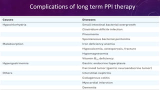 Complications of long term PPI therapy
 