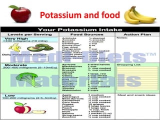 Potassium and food
 