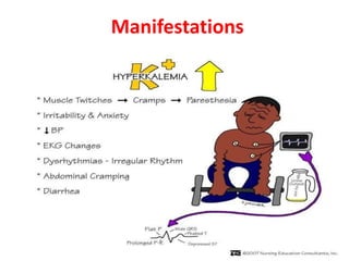 Manifestations
 