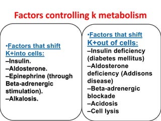 Factors controlling k metabolism
•Factors that shift
K+into cells:
–Insulin.
–Aldosterone.
–Epinephrine (through
Beta-adrenergic
stimulation).
–Alkalosis.
•Factors that shift
K+out of cells:
–Insulin deficiency
(diabetes mellitus)
–Aldosterone
deficiency (Addisons
disease)
–Beta-adrenergic
blockade
–Acidosis
–Cell lysis
 