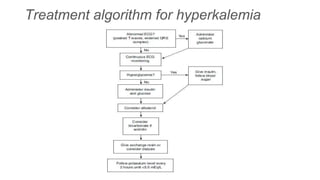 Management of Potassium Imbalance in Primary Care | PPT