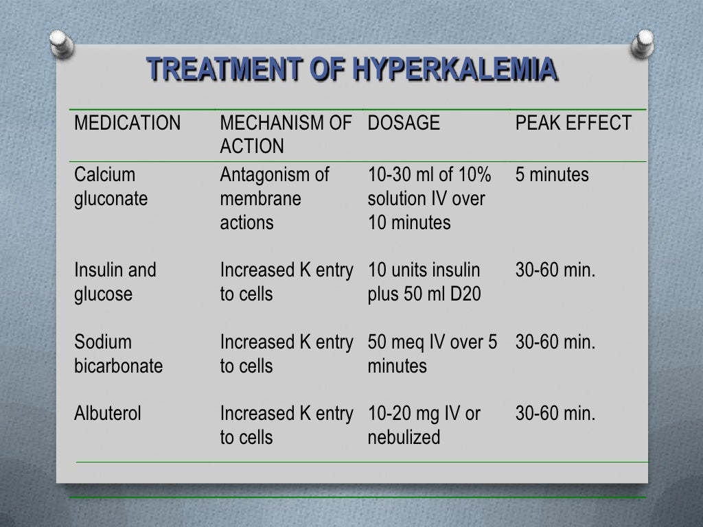 Potassium Management