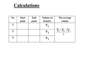 The average
volume
Volume of
KmnO4
End
point
Start
point
No.
V1
1
V2
2
V3
3
Calculations
3
VVV 321

 