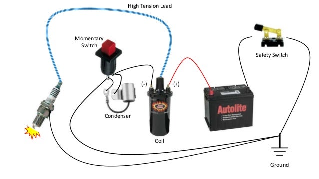 potato cannon igniter 1 638