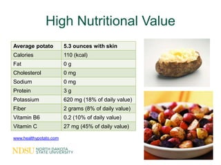 High Nutritional Value
Average potato          5.3 ounces with skin
Calories                110 (kcal)
Fat                ...