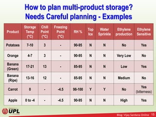 Cold Chain Management for Potatoes | PPTX
