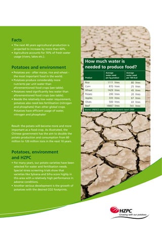 Facts
usage (rivers, lakes etc.).
the most important food in the world.
nutrients per unit water than
aforementioned food crops (see table).
aforementioned food crops (see table).
potatoes also need less fertilisation (nitrogen
and phosphate) than other global crops.
Potatoes have efﬁcient usage of water,
nitrogen and phosphate!
important as a food crop. As illustrated, the
Chinese government has the aim to double the
potato production and consumption from 60
million to 120 million tons in the next 10 years.
and HZPC
selected for water and fertilisation needs.
this area with a relatively high performance in
adverse conditions.
Product
Average
Rice
Corn
Wheat
Potato
Apples
Olives
Beef
Average
 
