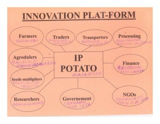 5. HAKORWA IKI ….
GUTANDUKANYA UTURAYI DUTO N’IBININI
GUHINGA UKURIKIJE IGIHE IGICIRO KIZABA
KIRI HEJURU ( 2eme Saison)
GUHUNIKA NEZA IBIRAYI BIKAMARA IGIHE
KIREKIRE
 