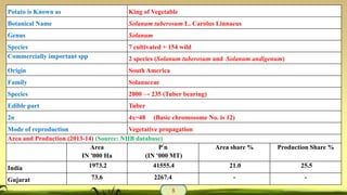 8
Potato is Known as King of Vegetable
Botanical Name Solanum tuberosum L. Carolus Linnaeus
Genus Solanum
Species 7 cultivated + 154 wild
Commercially important spp 2 species (Solanum tuberosum and Solanum andigenum)
Origin South America
Family Solanaceae
Species 2000 → 235 (Tuber bearing)
Edible part Tuber
2n 4x=48 (Basic chromosome No. is 12)
Mode of reproduction Vegetative propagation
Area and Production (2013-14) (Source: NHB database)
Area
IN '000 Ha
P’n
(IN '000 MT)
Area share % Production Share %
India 1973.2 41555.4 21.0 25.5
Gujarat 73.6 2267.4 - -
 