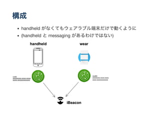 構成
handheld がなくてもウェアラブル端末だけで動くように
(handheld とmessaging があるわけではない)
 