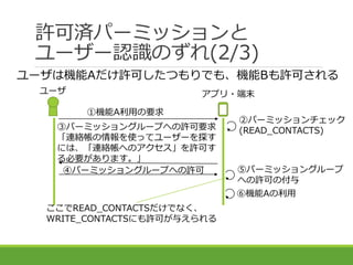 ③パーミッショングループへの許可要求
「連絡帳の情報を使ってユーザーを探す
には、「連絡帳へのアクセス」を許可す
る必要があります。」
許可済パーミッションと
ユーザー認識のずれ(2/3)
ユーザは機能Aだけ許可したつもりでも、機能Bも許可され...