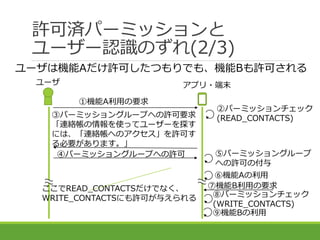 ③パーミッショングループへの許可要求
「連絡帳の情報を使ってユーザーを探す
には、「連絡帳へのアクセス」を許可す
る必要があります。」
許可済パーミッションと
ユーザー認識のずれ(2/3)
ユーザは機能Aだけ許可したつもりでも、機能Bも許可され...