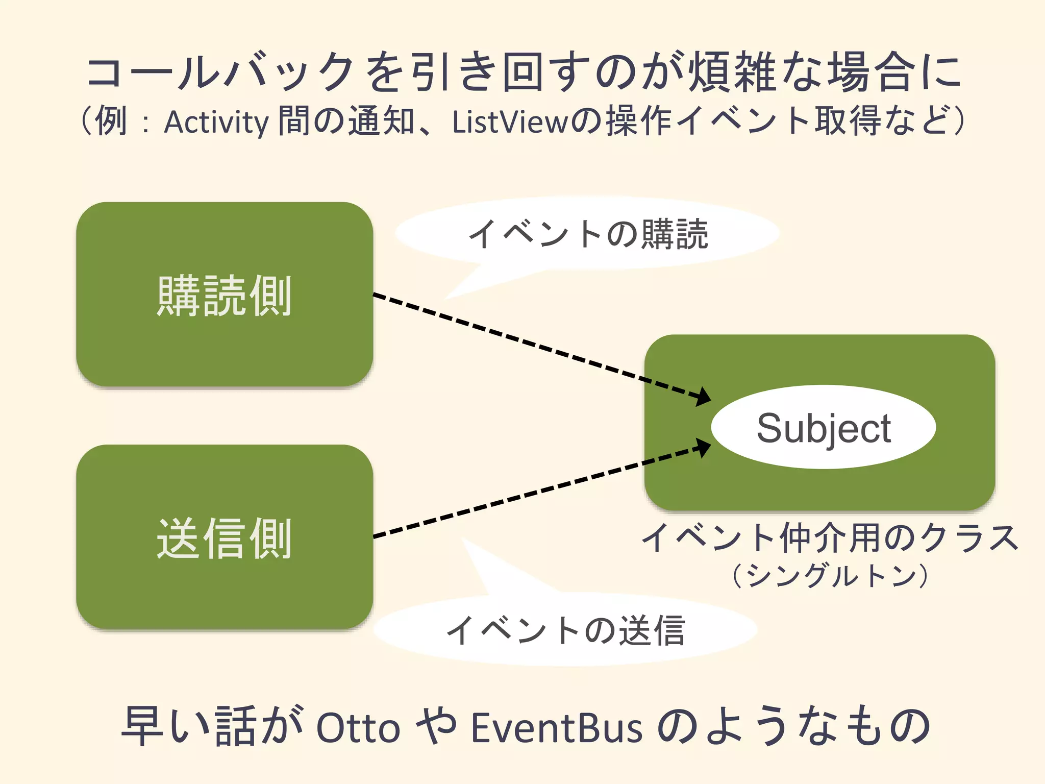 購読側
イベント仲介用のクラス
（シングルトン）
Subject
送信側
早い話が Otto や EventBus のようなもの
コールバックを引き回すのが煩雑な場合に
（例：Activity 間の通知、ListViewの操作イベント取得など）
イベントの送信
イベントの購読
 