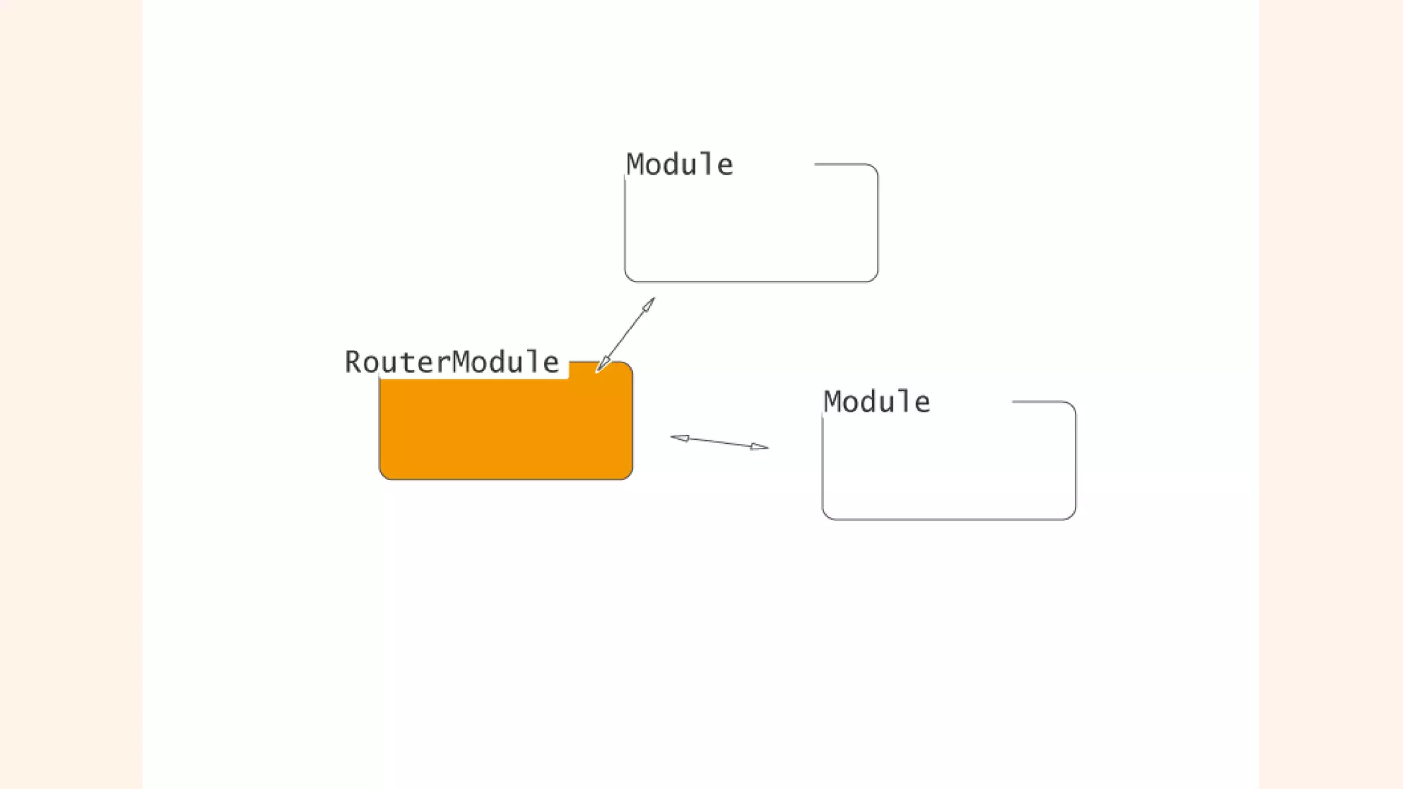 Router module in VIPER Architecture | PPTX