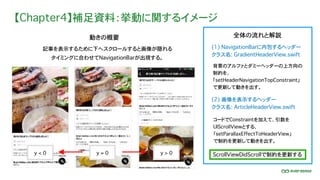 【Chapter4】補足資料：挙動に関するイメージ
動きの概要
y < 0 y > 0 ScrollViewDidScrollで制約を更新する
コードでConstraintを加えて、引数を
UIScrollViewとする、
「setParallaxEffectToHeaderView」
で制約を更新して動きを出す。
全体の流れと解説
(1) NavigationBarに内包するヘッダー
クラス名: GradientHeaderView.swift
(2) 画像を表示するヘッダー
クラス名: ArticleHeaderView.swift
記事を表示するために下へスクロールすると画像が隠れる
タイミングに合わせてNavigationBarが出現する。
y = 0
背景のアルファとダミーヘッダーの上方向の
制約を、
「setHeaderNavigationTopConstraint」
で更新して動きを出す。
 