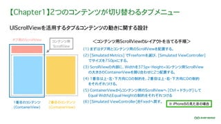 【Chapter1】2つのコンテンツが切り替わるタブメニュー
UIScrollViewを活用するタブ＆コンテンツの動きに関する設計
1番目のコンテンツ
(ContainerView)
(1) まずはタブ用とコンテンツ用のScrollViewを配置する。
＜コンテンツ用ScrollViewのレイアウトを当てる手順＞
2番目のコンテンツ
(ContainerView)
タブ用のScrollView コンテンツ用
ScrollView
(2) [Simulated Metrics] でFreeformを選び、[Simulated ViewController]
でサイズを750pxにする。
(3) ScrollViewの内部に、Widthを375px・Height=コンテンツ用ScrollView
の大きさのContainerViewを隣り合わせに2つ配置する。
(4) 1番目は上・左・下方向に0の制約を、2番目は上・右・下方向に0の制約
をそれぞれつける。
(5) ContainerViewからコンテンツ用のScrollViewへ [Ctrl + ドラッグ] して
Equal WidthとEqual Heightの制約をそれぞれつける
(6) [Simulated ViewController]をFixedへ戻す。
※ iPhone8の見た目の場合
 