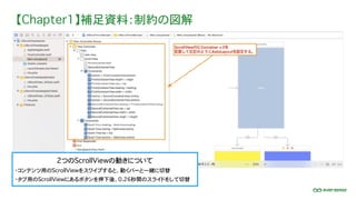 【Chapter1】補足資料：制約の図解
・コンテンツ用のScrollViewをスワイプすると、動くバーと一緒に切替
・タブ用のScrollViewにあるボタンを押下後、0.26秒間のスライドをして切替
2つのScrollViewの動きについて
 