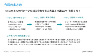 今回のまとめ
RxSwiftとMVVMパターンの組み合わせとUI実装との連結いいと思った！
Step1)	基本のおさらい
まずはRxSwiftの復習

・Observerパターン

・Driverパターン

・頻出のOperatorの理解
このサンプル開発を通じて:	
データ層やUIと関わり合いがある層に関する構成をアーキテクチャも混みで整理した形にすることで、

どの値変化によって関連するUI要素が変化するかの見通しや関係性を持っているか？ということが見

える形になる。それによってUI実装という観点からも大きくメリットがあると認識できた。
Step2)	実装に関する研究
実装例の考察やサンプル研究

・想定している動き

・MVVMパターンの理解

・新旧バージョンの差分
Step3)	実装とUIの結合
ショーケース的なサンプル実装

・UIとViewModel実装の結合

・Operatorの利用方法の理解

・UI表現とRxSwiftの調和
 