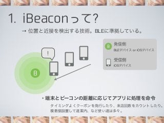 1. iBeaconって?
→ 位置と近接を検出する技術。BLEに準拠している。
B

!

発信側
BLEデバイス or iOSデバイス

受信側
iOSデバイス

B

・端末とビーコンの距離に応じてアプリに処理を命令

タイミングよくクーポンを発行したり、来店回数をカウントしたり。
複数個設置して道案内、など使い道は多々。

 
