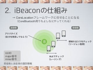 2. iBeaconの仕組み
→ CoreLocationフレームワークに任せることになる
（CoreBluetooth周りもよしなにやってくれる）
送信側

受信側

アドバタイズ
（自分を発見してもらう）

B
UUID
major番号
minor番号
受信側と送信側の識別情報

領域の出入りをチェック
（リージョン監視）

BLEでチェック
（レージング）

 