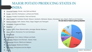 MAJOR POTATO PRODUCING STATES IN
INDIA
 Himachal Pradesh: Shimla, Lahul Spiti and Mandi.
 Punjab: Jalandhar, Hoshiyarpur, Ludhiana and Patiala.
 Haryana: Ambala, Kurukshetra, Hisar and Karnal.
 Uttar Pradesh: Farrukhabad, Etawah, Manpuri, barabanki, Allahabad, Badaun, Moradabad, Agra, Aligarh, Mathura and Faizabad.
 Madhya Pradesh: Sidhi, Satana, Rewa, Sagar, Rajgarh and Tikamgarh.
 Chhattigarh: Sarguja and Raipur.
 Rajasthan
 Gujarat: Khera, Dissa, Baransh katha, Jamnagar, Baroda, Mehsana.
 Orisa: Cuttack, Dhenkamal, Puri and Sambalpur.
 West Bengal
 Maharashtra: Pune, Satana, Kolhapur and Nasik.
 Karnataka: Belgaum and Dharwad , Hassan, Kolar.
 Uttaranchal: Almora, Pilibhit and Haldwani.
 Andhra Pradesh: Medak and Chittoor.
 Tamil Nadu: Dhinigulanna and the Nilgiris
 Assam
 