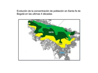 Evolución de la concentración de población en Santa fe de
Bogotá en las ultimas 4 décadas
 